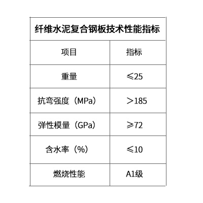 纤维复合钢板防爆墙技术性指标.jpg