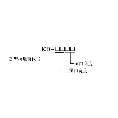 B型抗爆窗索引方法