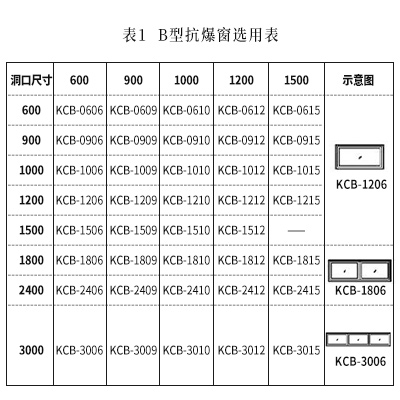 抗爆墙选用表